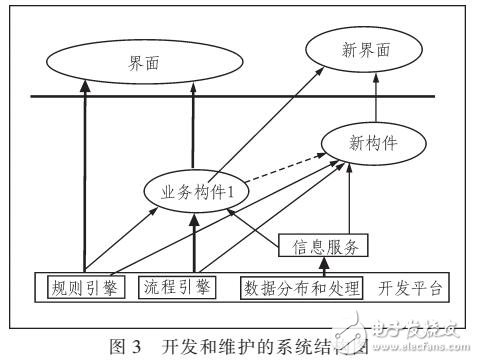 基于MIS電力安全信息管理系統