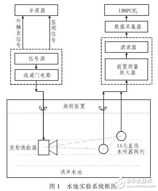 基于標(biāo)準(zhǔn)支持向量機(jī)的陣列波束優(yōu)化及實(shí)現(xiàn)