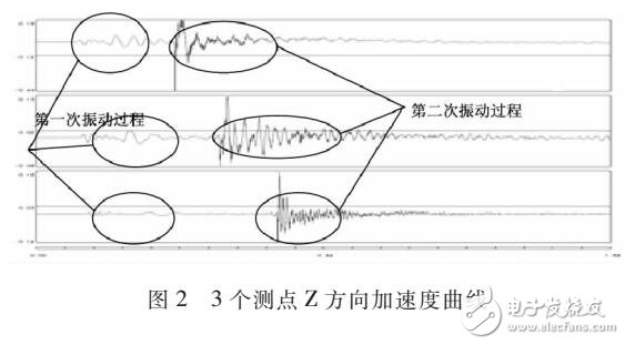 HHT在炸藥件爆炸振動(dòng)波的測(cè)試