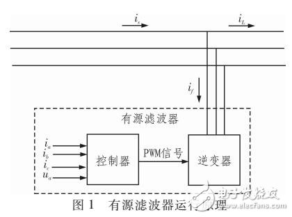 基于BP神經網絡的諧波檢測方法（MATLAB驗證）