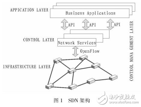 電力系統數據中心安全防護策略