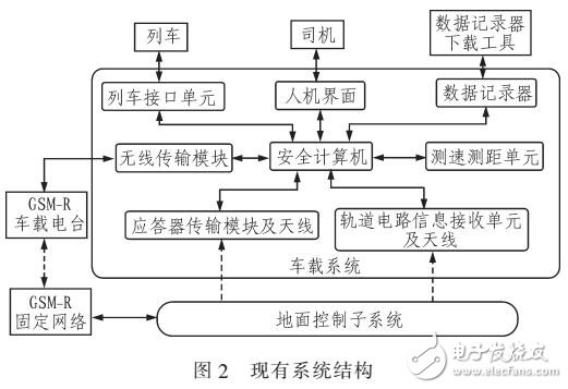 基于列車間直接通信間隔控制策略