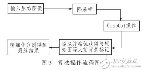 一種目標(biāo)飛機(jī)分割提取方法