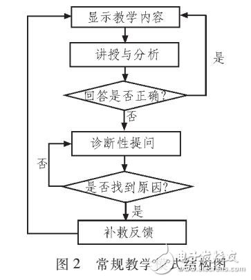 多媒體教學軟件的設計與實現（Director開發）