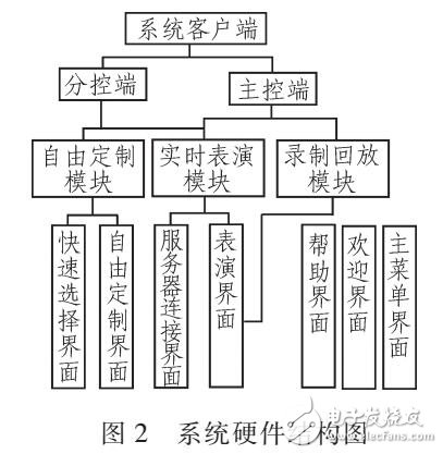 多終端數(shù)字皮影交互系統(tǒng)設計（Adobe AIR技術）