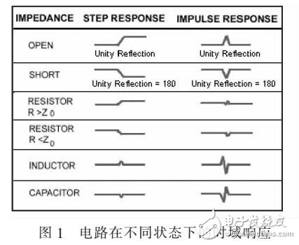 矢量網(wǎng)絡(luò)分析儀在微波開關(guān)故障排除應(yīng)用