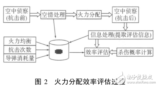 激光干擾技術(shù)及激光告警的發(fā)展