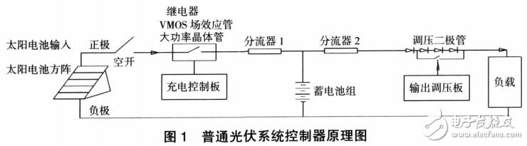 太陽能光伏控制系統對光伏電源的應用分析