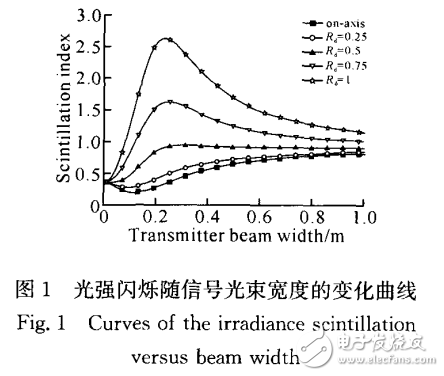 空間光通信的特點及其系統誤碼率的影響研究