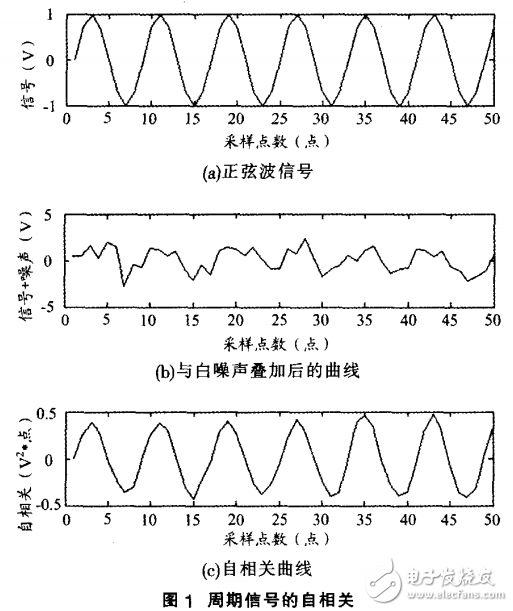 降低自由空間光通信誤碼率技術的介紹