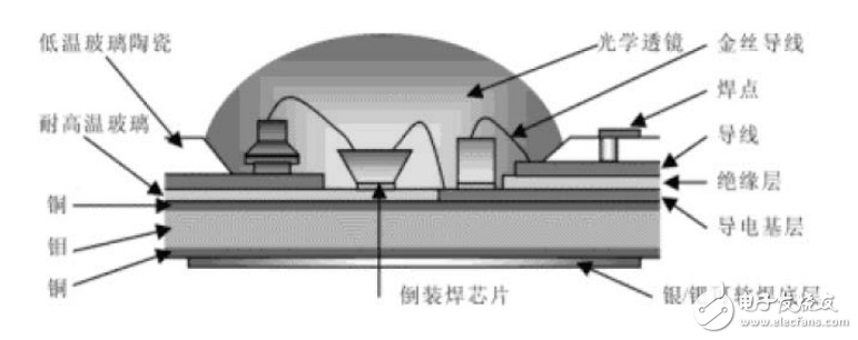 LED技術大全（免費分享）