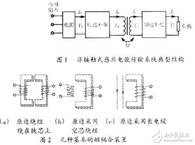 非接觸式感應電能傳輸系統的原理分析及其設計與實現