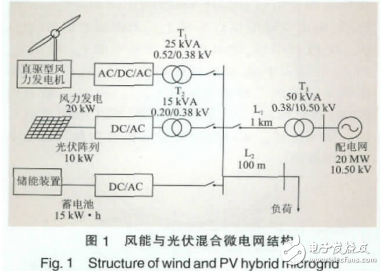 風能與光伏混合微電網模型及其仿真