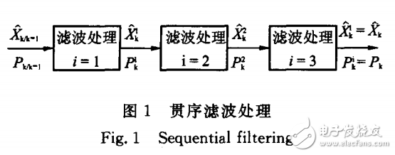 光電跟蹤系統的目標貫序濾波算法的研究