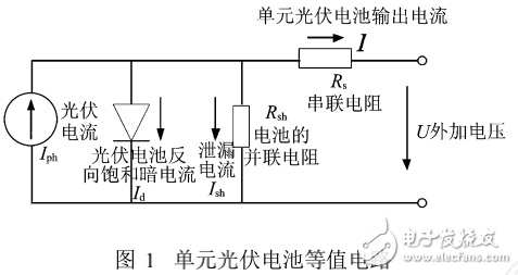 光伏發(fā)電系統(tǒng)的組成及光伏電站并網(wǎng)對并網(wǎng)可靠性的影響分析