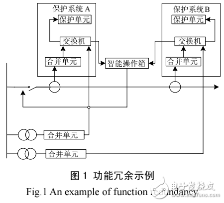 數(shù)字化變電站系統(tǒng)的特點(diǎn)及其可靠性與可用性的研究