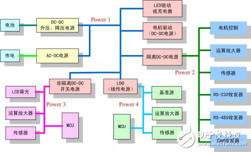 各種電源的特性和用途詳解