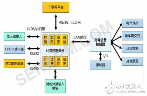 從驅動IGBT入手優(yōu)化直流充電樁的功率轉換解析