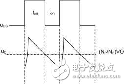 認(rèn)識(shí)反激中的RCD吸收電路分析