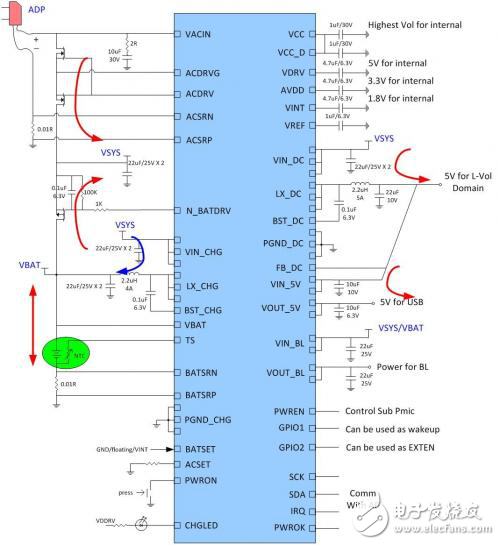 X-Powers多節(jié)電池管理芯片分析