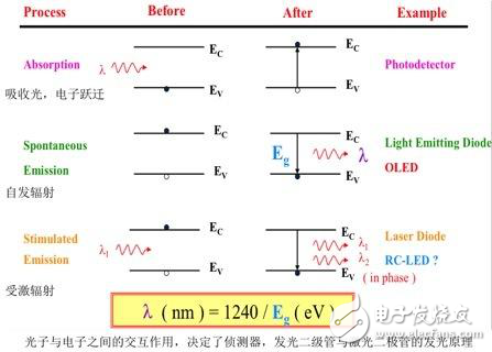 激光登上大舞臺，激光LD/VCSEL發展趨勢分析