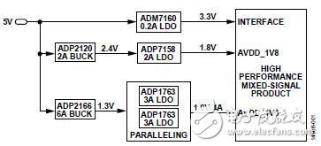 并聯ADP1763 LDO穩壓器以支持高輸出電流應用分析