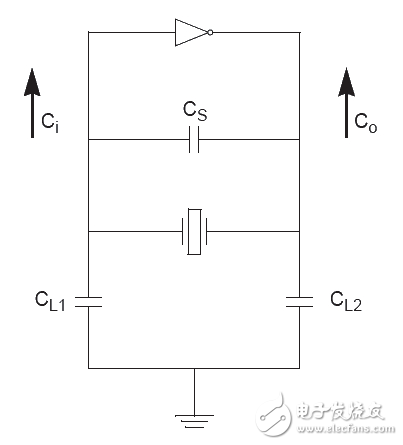 負載電容究竟有多重要？