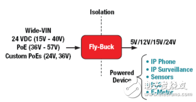 Fly-Buck轉換器加快隔離式電源軌設計方案解析