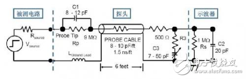 輸入電容對于高頻測試的影響