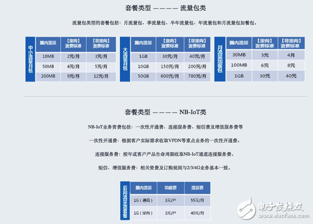 運營商布局車聯網,物聯網套餐缺少吸引力