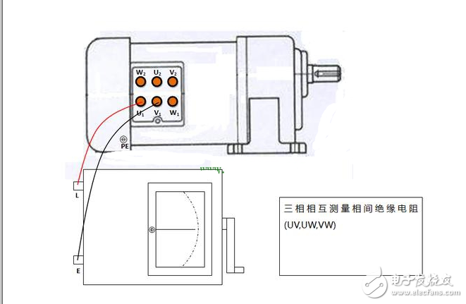 三相異步電動(dòng)機(jī)絕緣電阻測(cè)量要求及方案