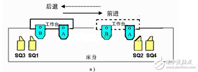 電動機正反轉自動循環控制電路原理