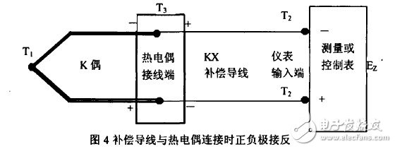 補(bǔ)償導(dǎo)線與熱電偶是否匹配問題