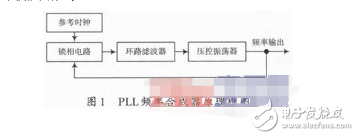 鎖相環環路濾波器設計