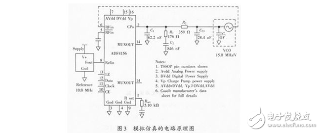 鎖相環環路濾波器設計