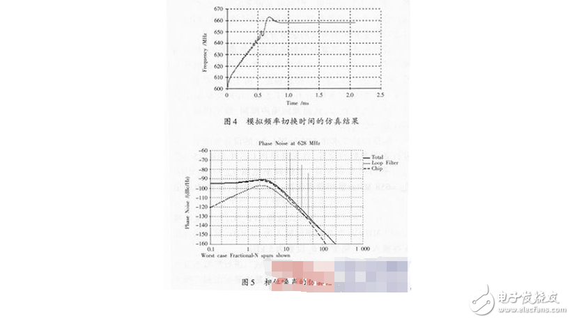 鎖相環環路濾波器設計