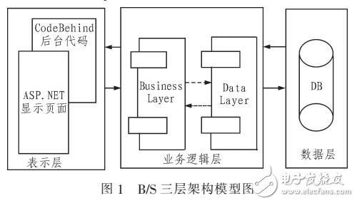 基于Iframe內聯框架的異步文件上傳與刪除