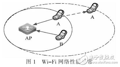 基于鄰近點(diǎn)算法的比例公平優(yōu)化方法