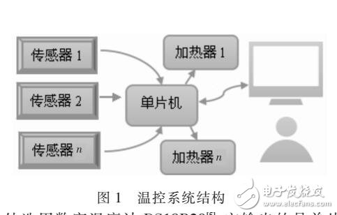 基于PID蔬菜大棚溫控?cái)?shù)學(xué)模型