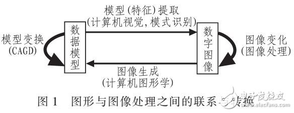 計(jì)算機(jī)圖形學(xué)的非線性投影研究