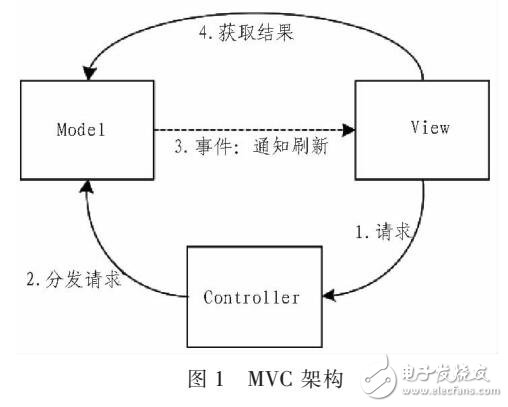 LIBS操作軟件設計