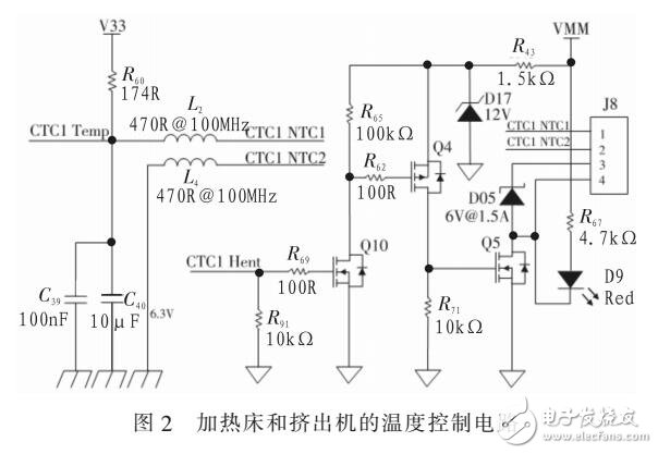 3D打印機電機控制系統組成設計