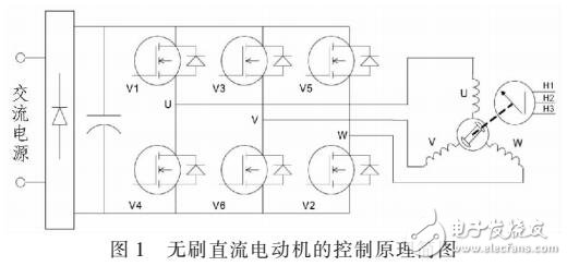 基于SPMC75的無刷直流電動機變頻控制