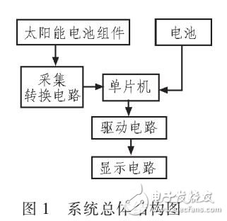 基于MCP3204模數(shù)轉(zhuǎn)換設(shè)計方案