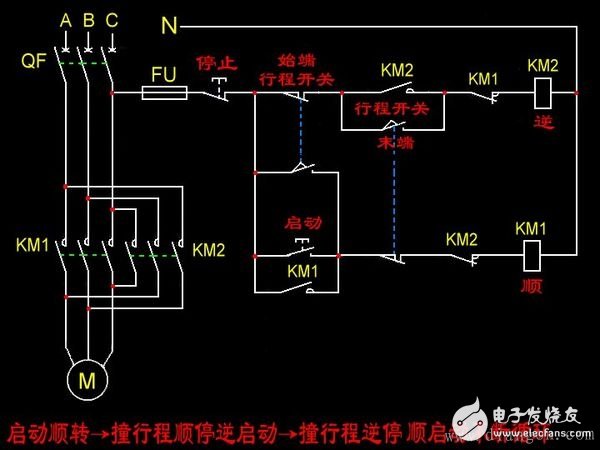 行程開關(guān)工作原理及應(yīng)用范圍