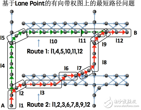 無人駕駛汽車決策技術(shù)