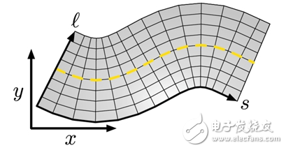 無人駕駛汽車決策技術(shù)