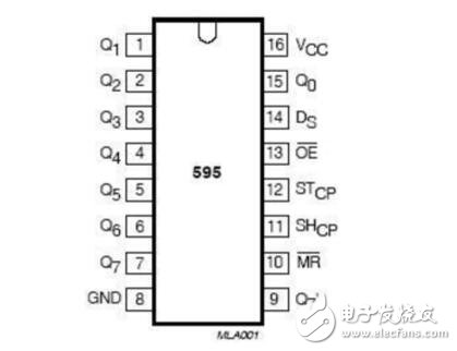 74HC595的具體使用