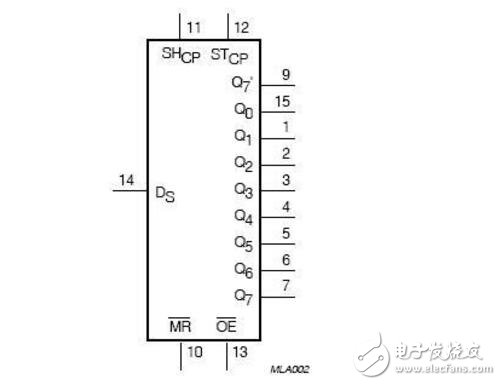 74HC595的具體使用