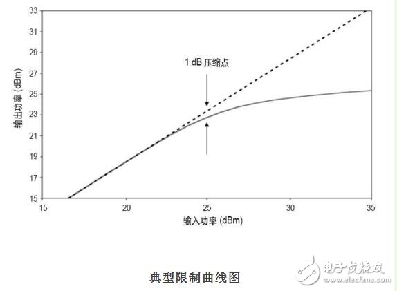 功率限制器原理和應用